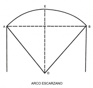 Portón Zarauz con arco escarzano (A Coruña)